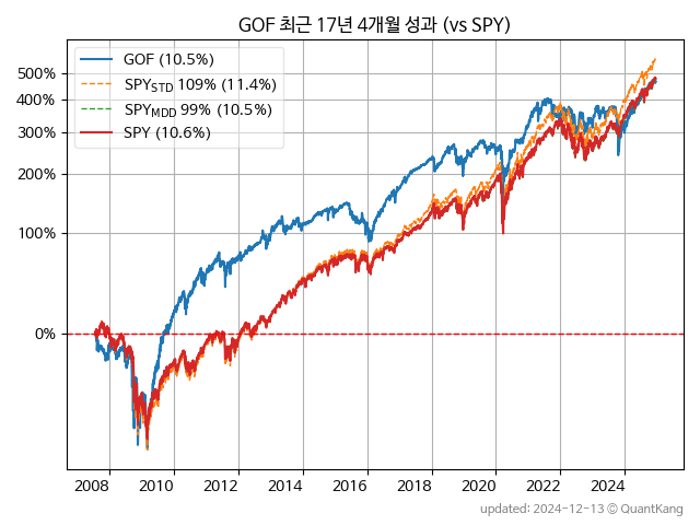 Guggenheim Strategic Opportunities Closed Fund