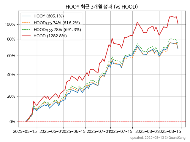 HOOY