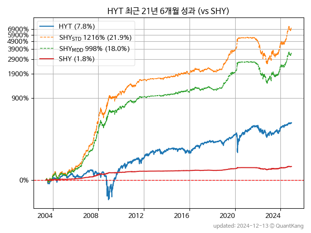 BlackRock Corporate High Yield Fund，Inc.