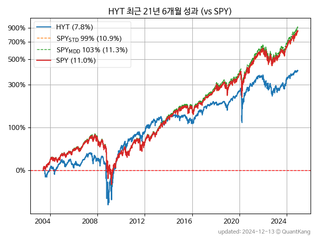 BlackRock Corporate High Yield Fund，Inc.