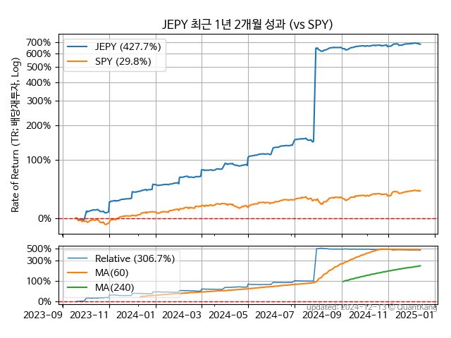 JEPY