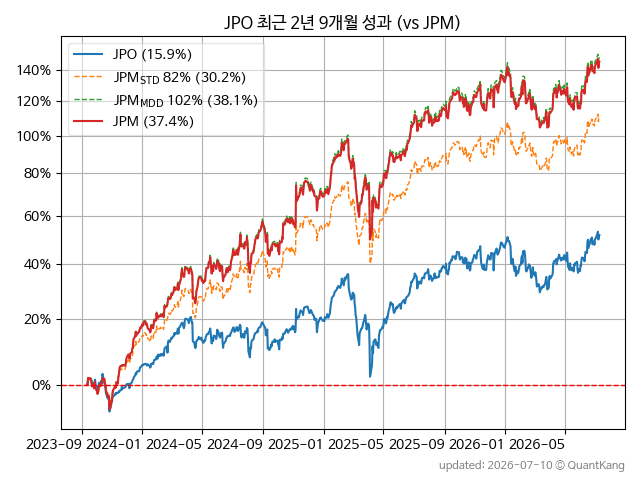 JPO