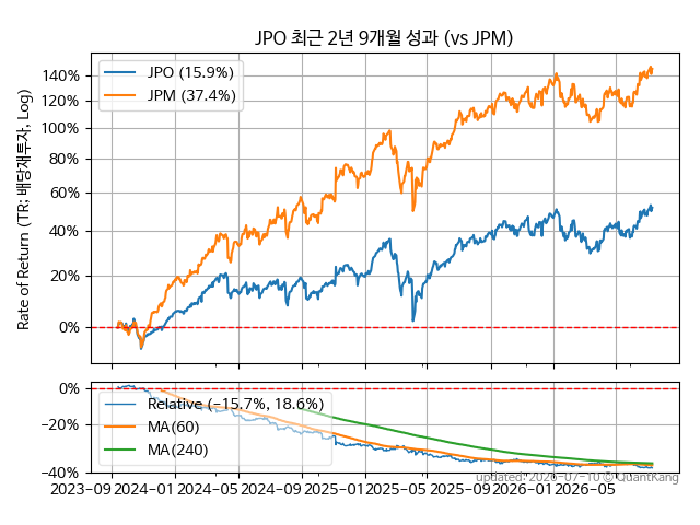 JPO