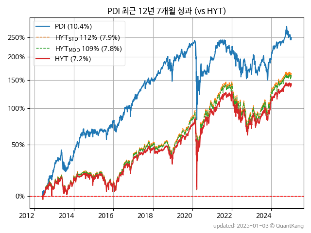 PIMCO Dynamic Income Fund