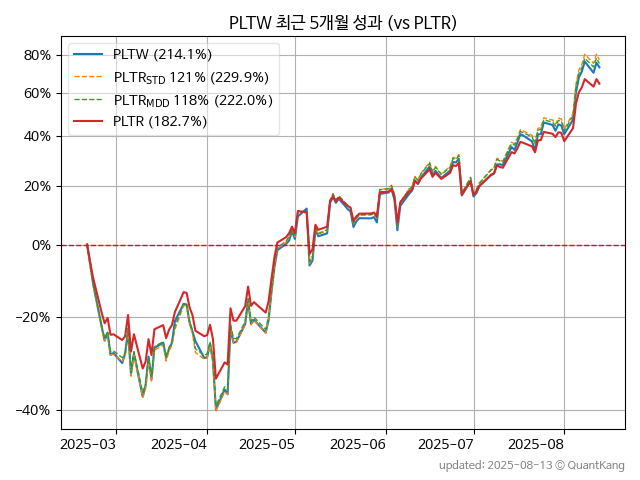 PLTW