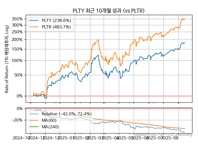 PLTY