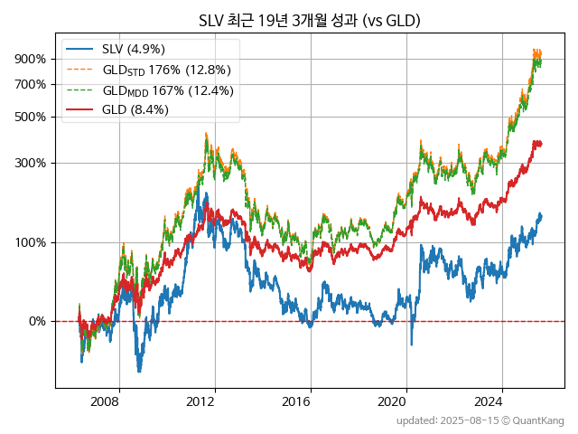 SLV