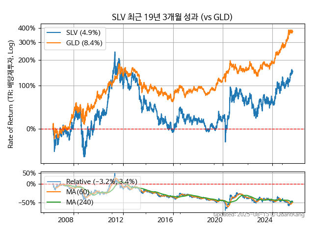 SLV