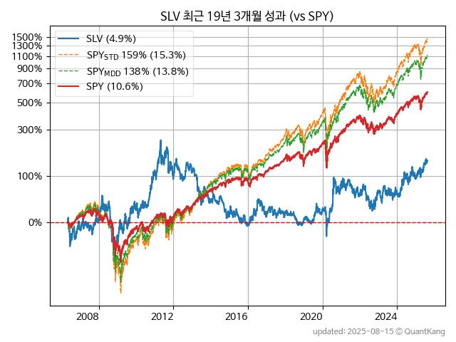 SLV