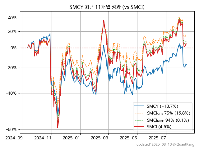SMCY