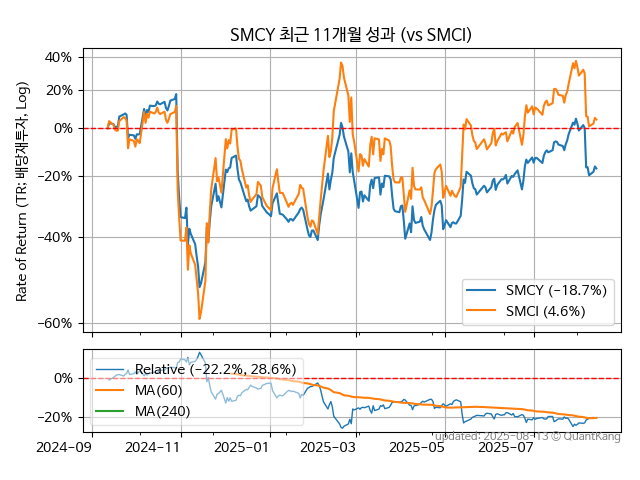 SMCY