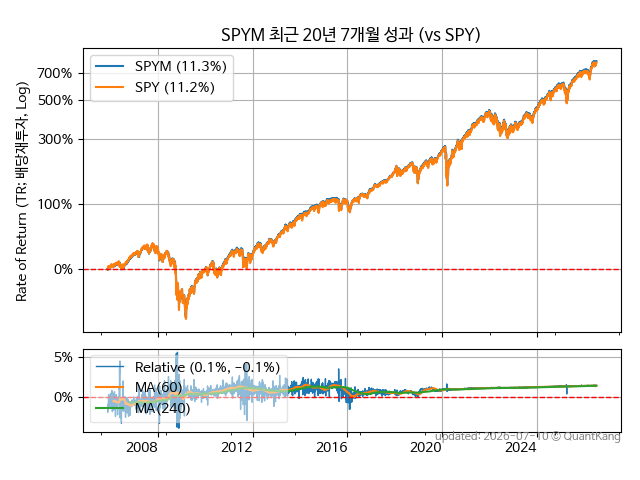 SPYM