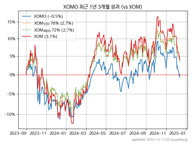 XOMO