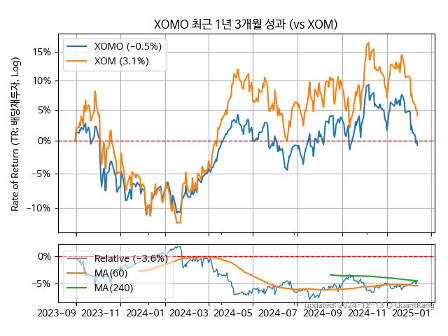 XOMO