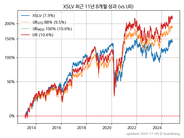 XSLV