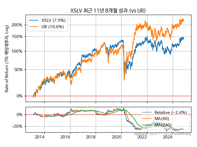 XSLV