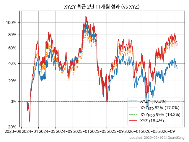 XYZY