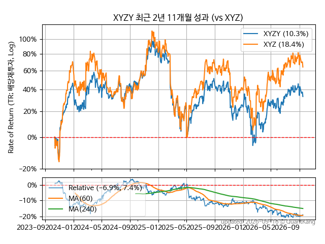 XYZY